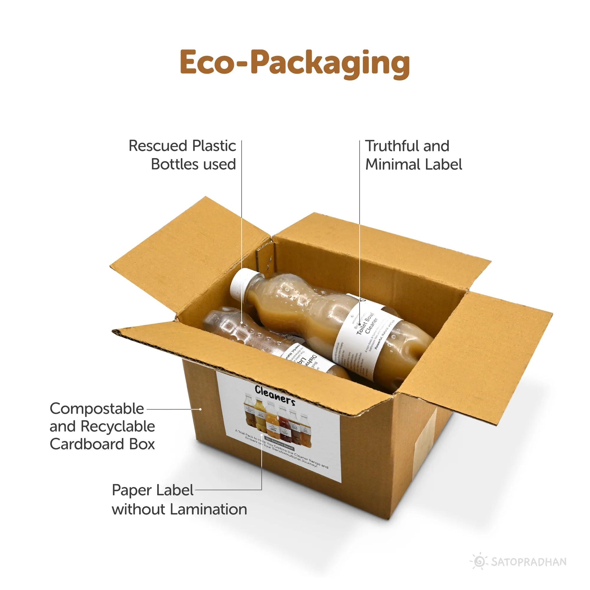 Eco Home Cleaners Trial Pack - 6 Bio Enzyme Based Natural Cleaners Free of Harmful Chemicals in Upcycled Plastic Bottles of 250ml - Image 6