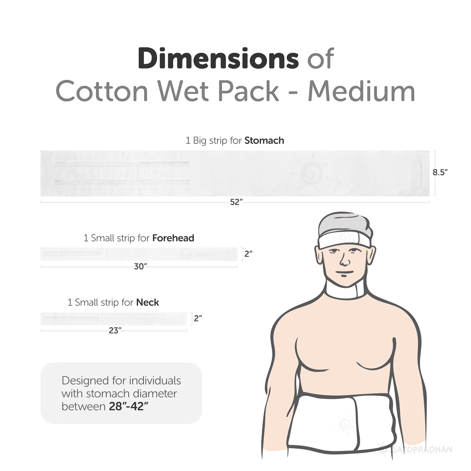 Therapeutic Cotton Cloth Wet Pack - Natural Detox and Healing - Thandi Patti for Headache, Fever, Fatigue, Sore Throat, Thyroid, Digestion, Cold - Image 7
