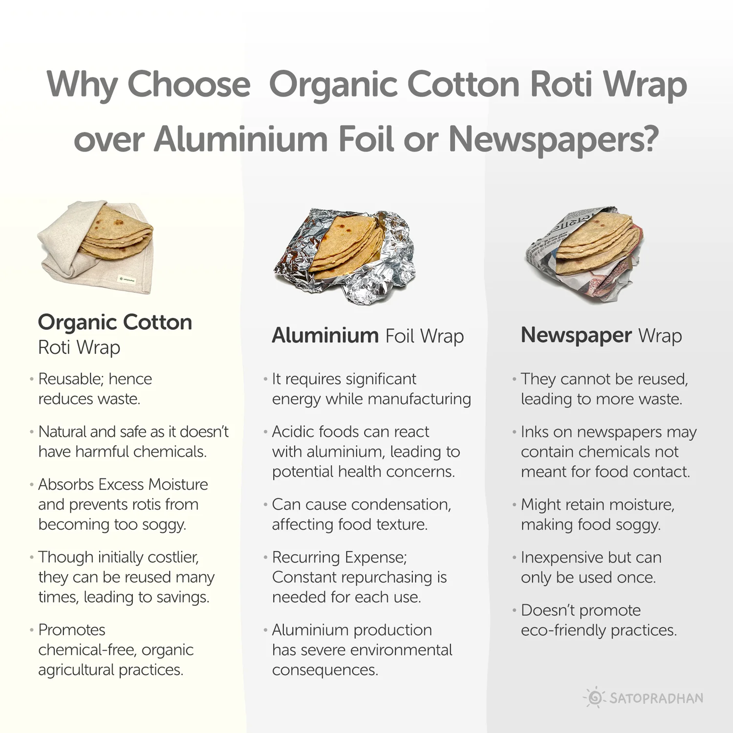 Chapati/Roti Wrap Cloth - Set of 6 Organic Cotton Roti Cover Rumals for Tiffin 12.5”x13” - Reusable Food Wrap - GOTS Certified Organic Cotton - Chapati Wrapping Cloth - Chapati Warmer Cloth - Cloth for Keeping Rotis - Image 7